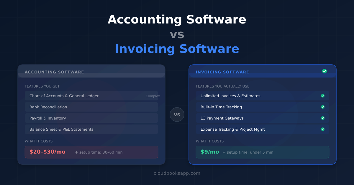Accounting Software vs Invoicing Software: Which Does Your Business Actually Need?